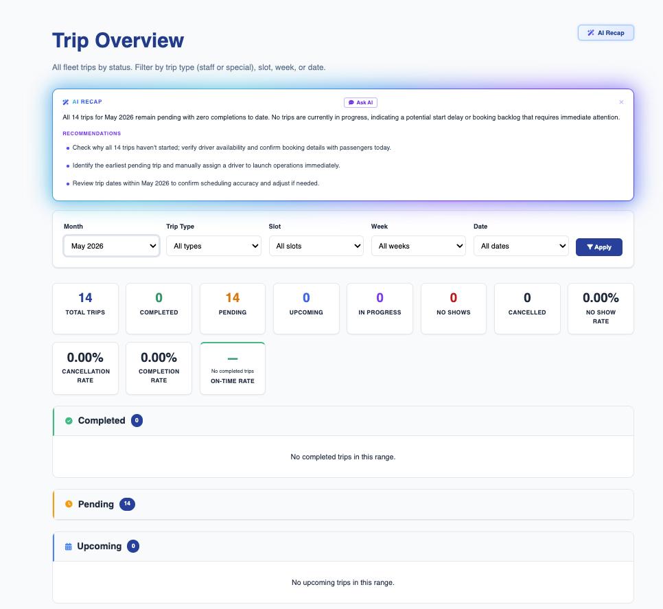 ShuttleLync fleet earnings and SLA dashboard with on-time and completion stats